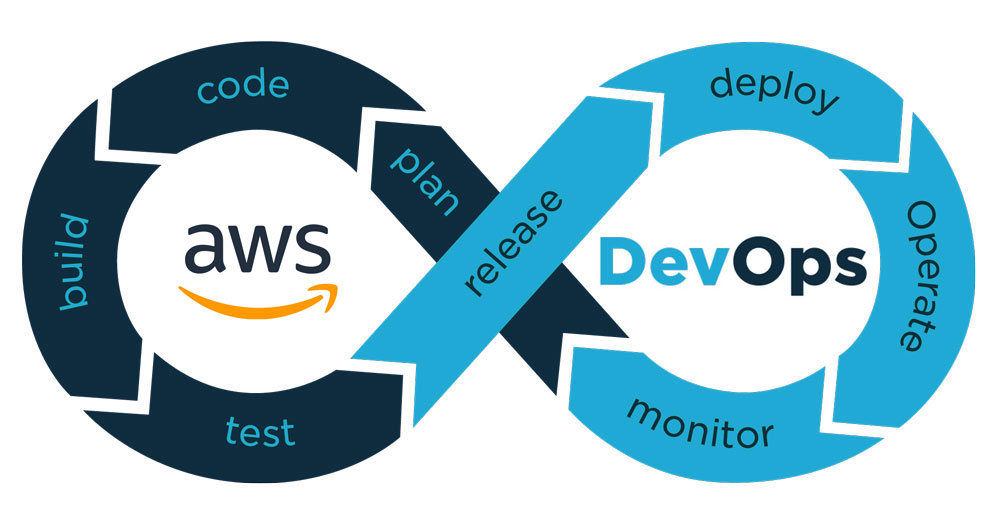 DevOps
