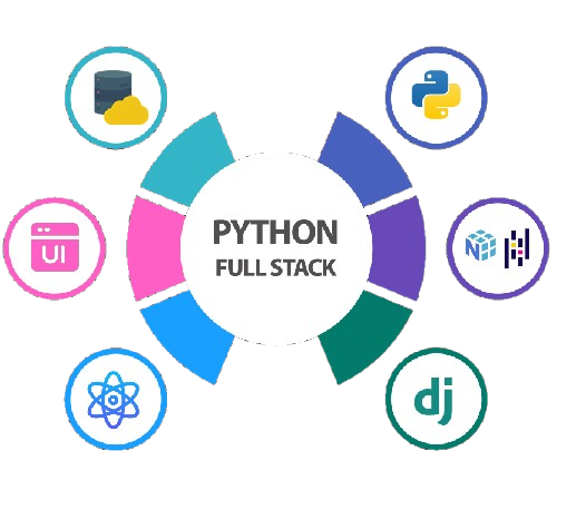 Node.js Full Stack Development
